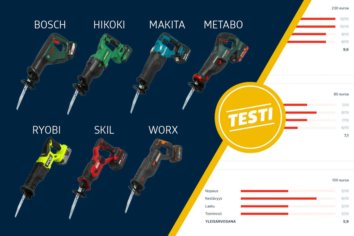 Testissä puukkosahat Testissä puukkosahat